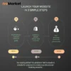 حزمة من أكثر من 800 قالب Shopify مميز - وصول فوري + MRR